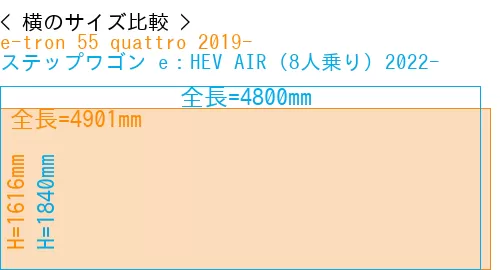 #e-tron 55 quattro 2019- + ステップワゴン e：HEV AIR (8人乗り) 2022-
